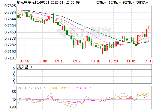 美元兑人民币离岸东方财富美元离岸人民币 东方财富网-第1张图片-翡翠网 美元兑人民币离岸东方财富美元离岸人民币 东方财富网-第1张图片-翡翠网