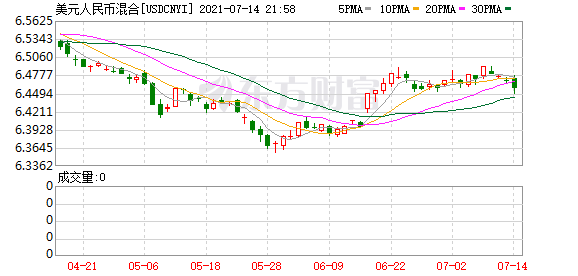 美元兑人民币离岸东方财富美元离岸人民币 东方财富网-第2张图片-翡翠网 美元兑人民币离岸东方财富美元离岸人民币 东方财富网-第2张图片-翡翠网
