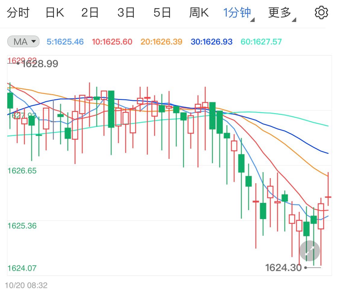 黄金最新实时行情,黄金最新实时行情走势分析-第1张图片-翡翠网