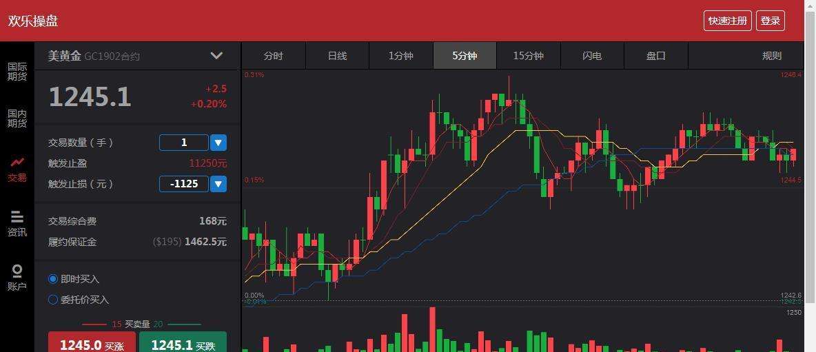 黄金最新实时行情,黄金最新实时行情走势分析-第2张图片-翡翠网