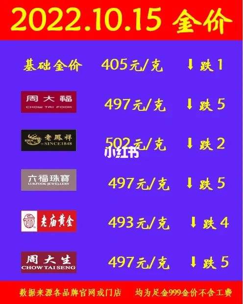首饰金价首饰金价格与黄金价格为什么不一样-第1张图片-翡翠网 首饰金价首饰金价格与黄金价格为什么不一样-第1张图片-翡翠网