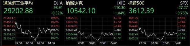 美股行情道琼斯指数期货美股行情道琼斯指数-第1张图片-翡翠网