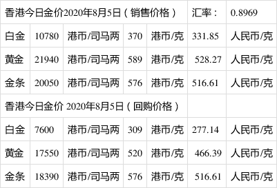 今天黄金回收价格多少一克99999,今天黄金回收价格多少一克9999-第1张图片-翡翠网