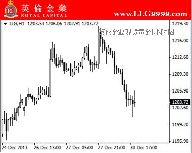 黄金投资价格,黄金投资价格模块设计-第2张图片-翡翠网 黄金投资价格,黄金投资价格模块设计-第2张图片-翡翠网
