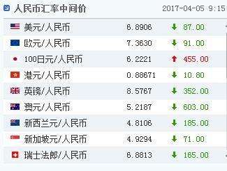 美元汇率人民币实时,美元汇率-第2张图片-翡翠网
