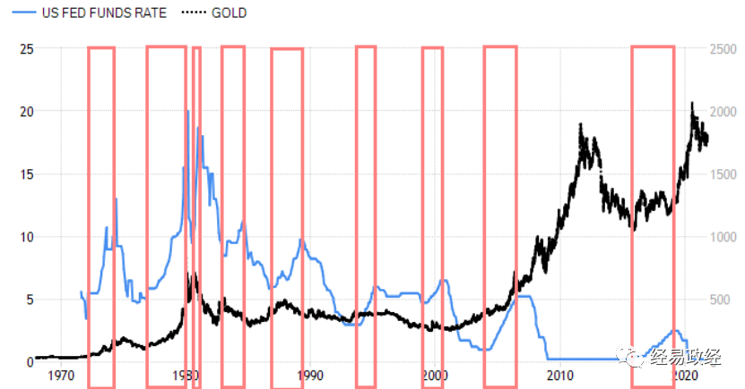 黄金走势十年,黄金走势-第2张图片-翡翠网 黄金走势十年,黄金走势-第2张图片-翡翠网