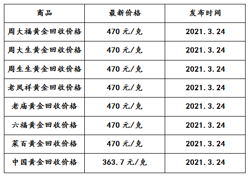 18克黄金回收多少钱一克,18克黄金回收多少钱一克2020年-第1张图片-翡翠网 18克黄金回收多少钱一克,18克黄金回收多少钱一克2020年-第1张图片-翡翠网