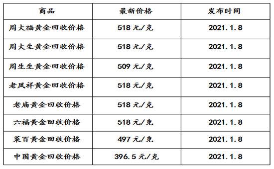 18克黄金回收多少钱一克,18克黄金回收多少钱一克2020年-第2张图片-翡翠网 18克黄金回收多少钱一克,18克黄金回收多少钱一克2020年-第2张图片-翡翠网