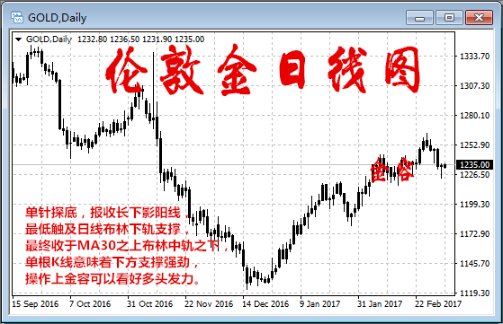 黄金行情在哪看,在哪里看黄金涨跌-第2张图片-翡翠网