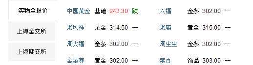 每克黄金人民币价格,每克黄金值多少人民币-第1张图片-翡翠网 每克黄金人民币价格,每克黄金值多少人民币-第1张图片-翡翠网