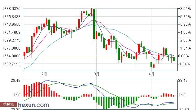黄金k线走势图分析黄金网,黄金k线走势图-第2张图片-翡翠网