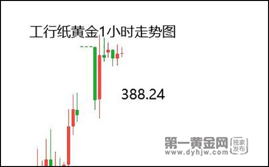 纸黄金怎么交易,纸黄金怎么交易开户-第2张图片-翡翠网 纸黄金怎么交易,纸黄金怎么交易开户-第2张图片-翡翠网