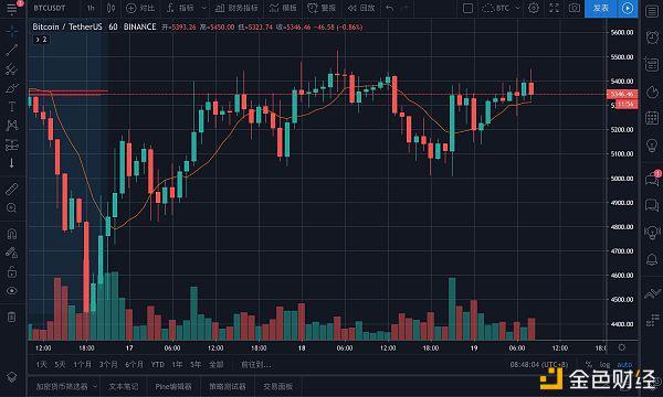美股行情最新行情特朗普对经济疫情美股行情最新行情-第2张图片-翡翠网 美股行情最新行情特朗普对经济疫情美股行情最新行情-第2张图片-翡翠网