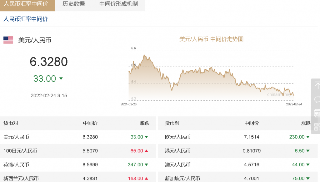 美元汇率查询今日美元汇率查询-第1张图片-翡翠网 美元汇率查询今日美元汇率查询-第1张图片-翡翠网
