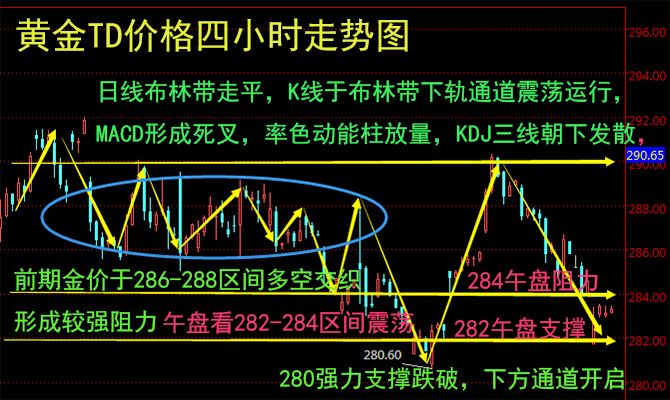 黄金价格走势预测分析黄金价格走势预测分析图-第1张图片-翡翠网 黄金价格走势预测分析黄金价格走势预测分析图-第1张图片-翡翠网