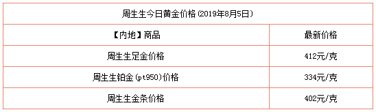2019黄金回收价格多少钱一克2019黄金回收价格多少钱一克今天-第2张图片-翡翠网 2019黄金回收价格多少钱一克2019黄金回收价格多少钱一克今天-第2张图片-翡翠网