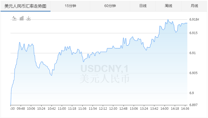 美元兑人民币计算器在线计算,美元兑人民币计算器-第1张图片-翡翠网 美元兑人民币计算器在线计算,美元兑人民币计算器-第1张图片-翡翠网