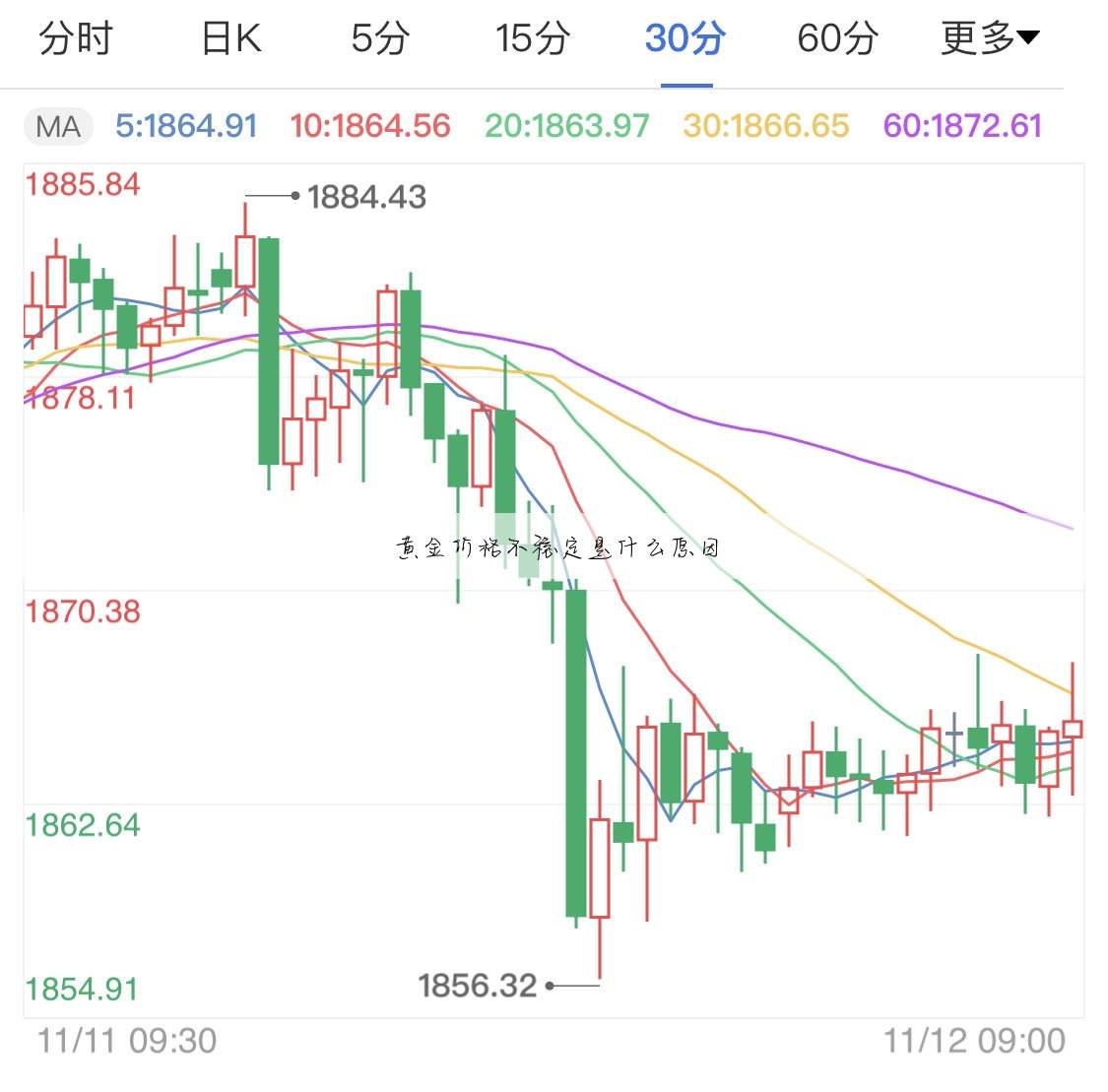 黄金价格会不会跌下来呀,黄金价格会不会跌下来-第2张图片-翡翠网 黄金价格会不会跌下来呀,黄金价格会不会跌下来-第2张图片-翡翠网