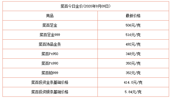 今天黄金的价格回收多少钱一克啊今天黄金的价格回收多少钱一克-第1张图片-翡翠网 今天黄金的价格回收多少钱一克啊今天黄金的价格回收多少钱一克-第1张图片-翡翠网