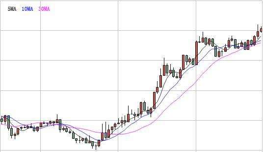 黄金价格走势k线图分析黄金价格走势图k线图-第1张图片-翡翠网 黄金价格走势k线图分析黄金价格走势图k线图-第1张图片-翡翠网