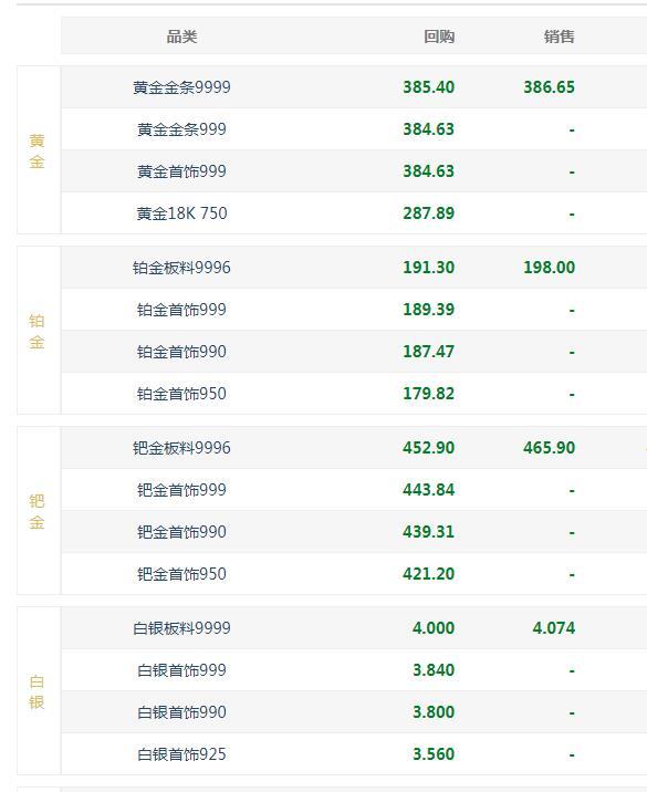 黄金回收多少钱一克 今日,黄金今日回收多少一克-第1张图片-翡翠网 黄金回收多少钱一克 今日,黄金今日回收多少一克-第1张图片-翡翠网
