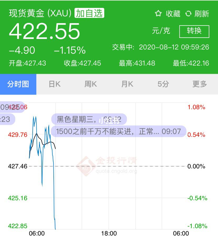 炒黄金分析软件,炒黄金技术分析软件-第1张图片-翡翠网