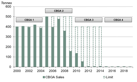 黄金市场是什么的重要组成部分,黄金市场不是金融市场的组成部分-第2张图片-翡翠网 黄金市场是什么的重要组成部分,黄金市场不是金融市场的组成部分-第2张图片-翡翠网
