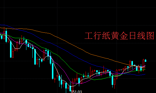 纸金网 中国纸黄金纸黄金网站-第2张图片-翡翠网