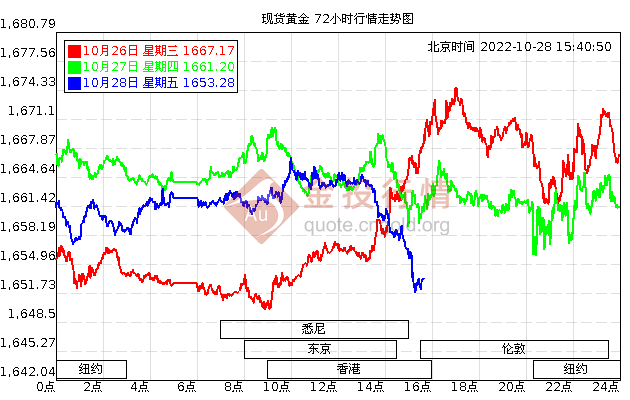 最近一个月黄金价格走势黄金价格走势图一个月-第2张图片-翡翠网 最近一个月黄金价格走势黄金价格走势图一个月-第2张图片-翡翠网