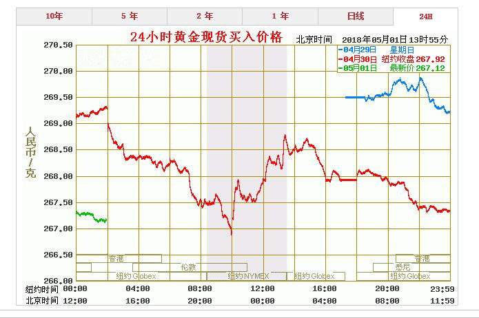 黄金回收价格查询今日黄金价格走势,黄金回收价格查询今日走势图-第2张图片-翡翠网 黄金回收价格查询今日黄金价格走势,黄金回收价格查询今日走势图-第2张图片-翡翠网
