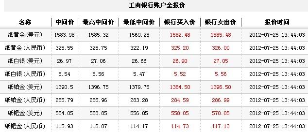 纸黄金价格查询今日,今日纸黄金价格是多少-第2张图片-翡翠网 纸黄金价格查询今日,今日纸黄金价格是多少-第2张图片-翡翠网