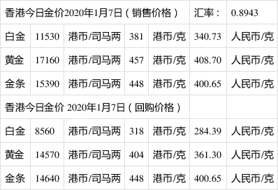 今日回收金价多少一克黄金价格2021,今日回收金价多少一克黄金价格-第2张图片-翡翠网 今日回收金价多少一克黄金价格2021,今日回收金价多少一克黄金价格-第2张图片-翡翠网