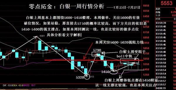 白银最新行情分析最准,白银走势今日行情最新分析-第2张图片-翡翠网