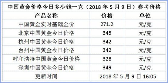 北京今日中国黄金回收最新价格,黄金回收价格查询今日北京-第2张图片-翡翠网 北京今日中国黄金回收最新价格,黄金回收价格查询今日北京-第2张图片-翡翠网