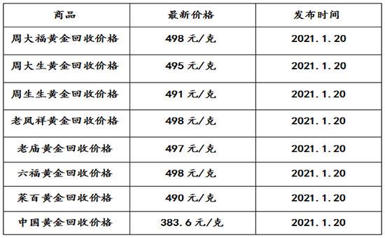 黄金多少一克现在今日价格回收,黄金多少一克现在今日价格-第2张图片-翡翠网 黄金多少一克现在今日价格回收,黄金多少一克现在今日价格-第2张图片-翡翠网
