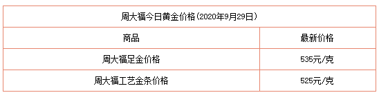 黄金价格回收多少钱一克2021金条黄金价格回收多少钱一克2021-第2张图片-翡翠网 黄金价格回收多少钱一克2021金条黄金价格回收多少钱一克2021-第2张图片-翡翠网