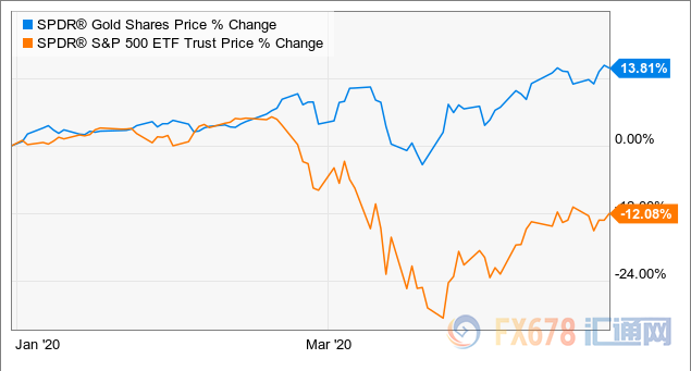 黄金价格大盘下跌,黄金价格大盘-第1张图片-翡翠网 黄金价格大盘下跌,黄金价格大盘-第1张图片-翡翠网