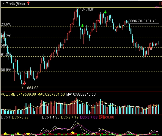 黄金价格大盘下跌,黄金价格大盘-第2张图片-翡翠网 黄金价格大盘下跌,黄金价格大盘-第2张图片-翡翠网