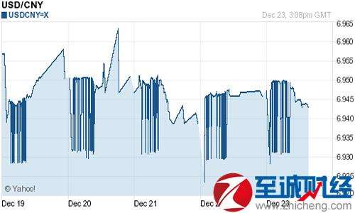 今日美元兑人民币汇率今日美元兑人民币汇率最新,今日a股大盘走势-第1张图片-翡翠网 今日美元兑人民币汇率今日美元兑人民币汇率最新,今日a股大盘走势-第1张图片-翡翠网