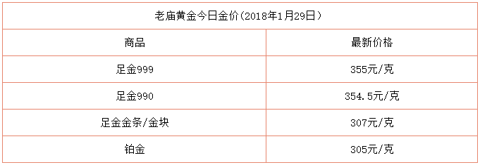 黄金价格今日最新价多少钱一克国际黄金价格今日最新价多少钱一克-第2张图片-翡翠网