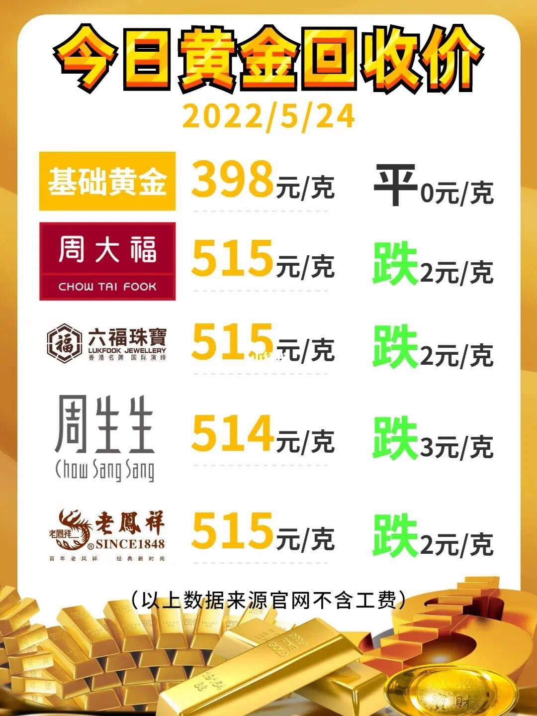 今日回收黄金价格最新官网价查询今日黄金回收价格查询最新行情-第2张图片-翡翠网 今日回收黄金价格最新官网价查询今日黄金回收价格查询最新行情-第2张图片-翡翠网