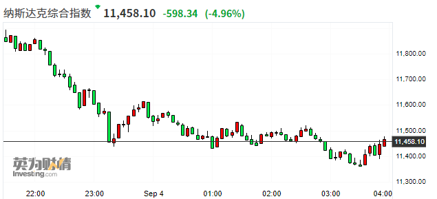 今日美国三大股指最新行情美股行情三大股指最新-第2张图片-翡翠网 今日美国三大股指最新行情美股行情三大股指最新-第2张图片-翡翠网
