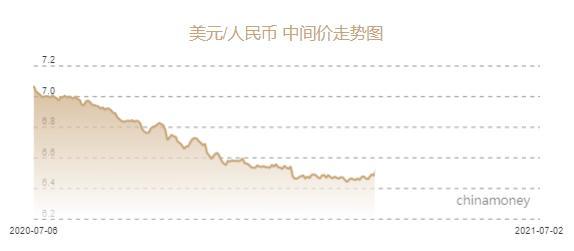 美元兑人民币汇率最低的时候是多少,美元兑人民币汇率走势最低的什么时候-第1张图片-翡翠网 美元兑人民币汇率最低的时候是多少,美元兑人民币汇率走势最低的什么时候-第1张图片-翡翠网