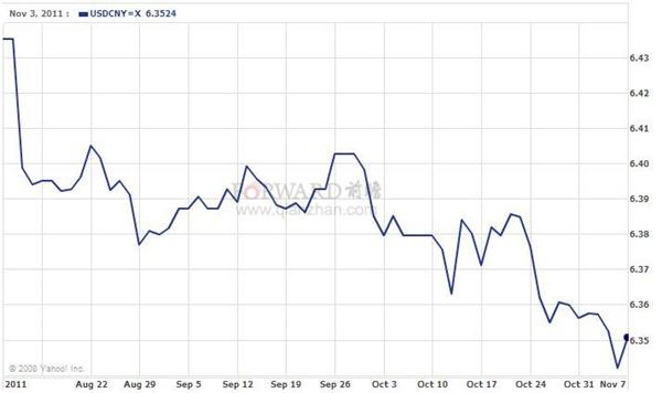 美元兑人民币汇率最低的时候是多少,美元兑人民币汇率走势最低的什么时候-第2张图片-翡翠网 美元兑人民币汇率最低的时候是多少,美元兑人民币汇率走势最低的什么时候-第2张图片-翡翠网