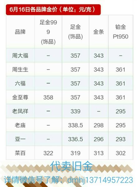黄金多少钱一克2022年今天黄金价格回收黄金多少钱一克-第2张图片-翡翠网 黄金多少钱一克2022年今天黄金价格回收黄金多少钱一克-第2张图片-翡翠网