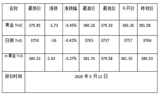 今日黄金价格查询表8月10日今日黄金价格查询表2020-第2张图片-翡翠网 今日黄金价格查询表8月10日今日黄金价格查询表2020-第2张图片-翡翠网