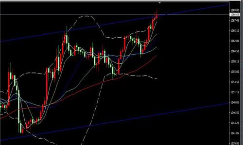 黄金最新行情走势分析黄金最新行情走势分析7月23-第2张图片-翡翠网 黄金最新行情走势分析黄金最新行情走势分析7月23-第2张图片-翡翠网