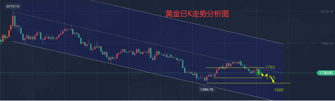 今日黄金价格走势分析预测图今日黄金价格走势分析预测-第2张图片-翡翠网 今日黄金价格走势分析预测图今日黄金价格走势分析预测-第2张图片-翡翠网