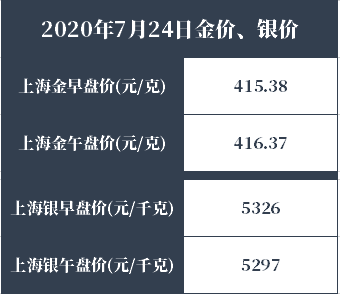 今日银价现货今日现货银价多少-第2张图片-翡翠网 今日银价现货今日现货银价多少-第2张图片-翡翠网