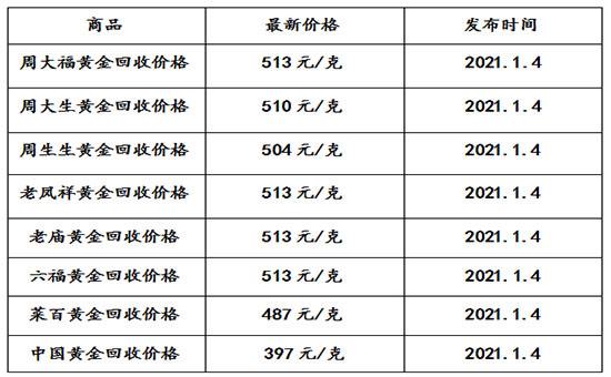 今天黄金卖多少钱一克回收今天黄金卖多少钱一克-第1张图片-翡翠网 今天黄金卖多少钱一克回收今天黄金卖多少钱一克-第1张图片-翡翠网